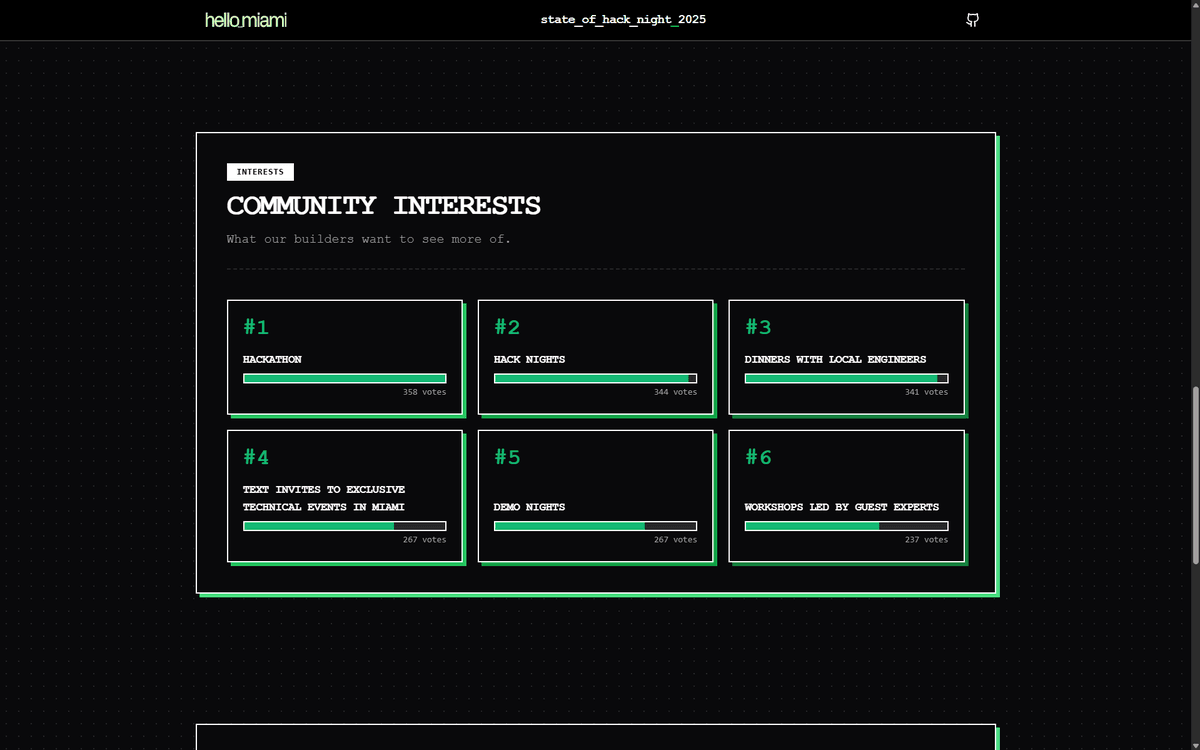 Event types requested by the community
