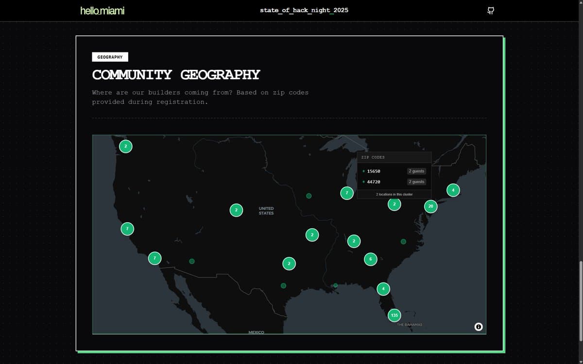 Geographic distribution of attendees
